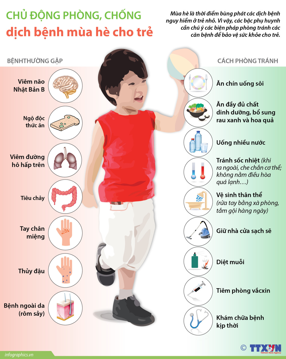 BÀI TUYÊN TRUYỀN PHÒNG, CHỐNG CÁC BỆNH MÙA HÈ